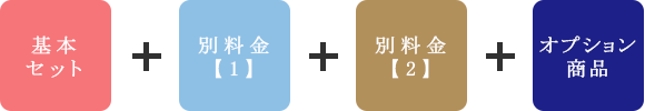 総額費用の仕組み